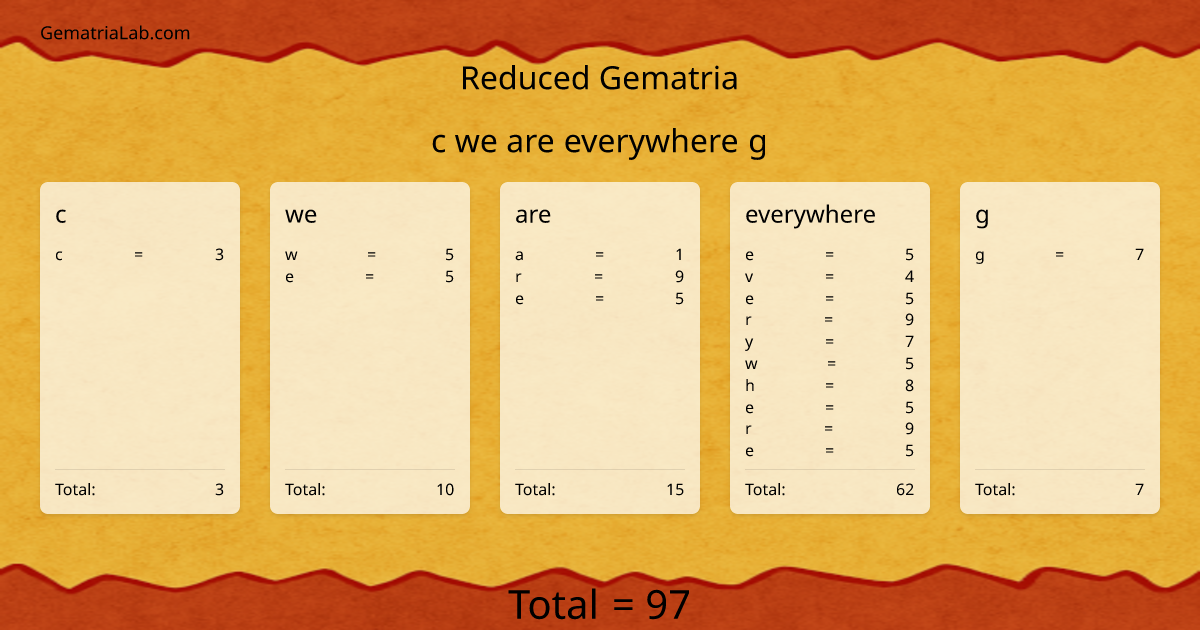 c we are everywhere g in reduced Gematria